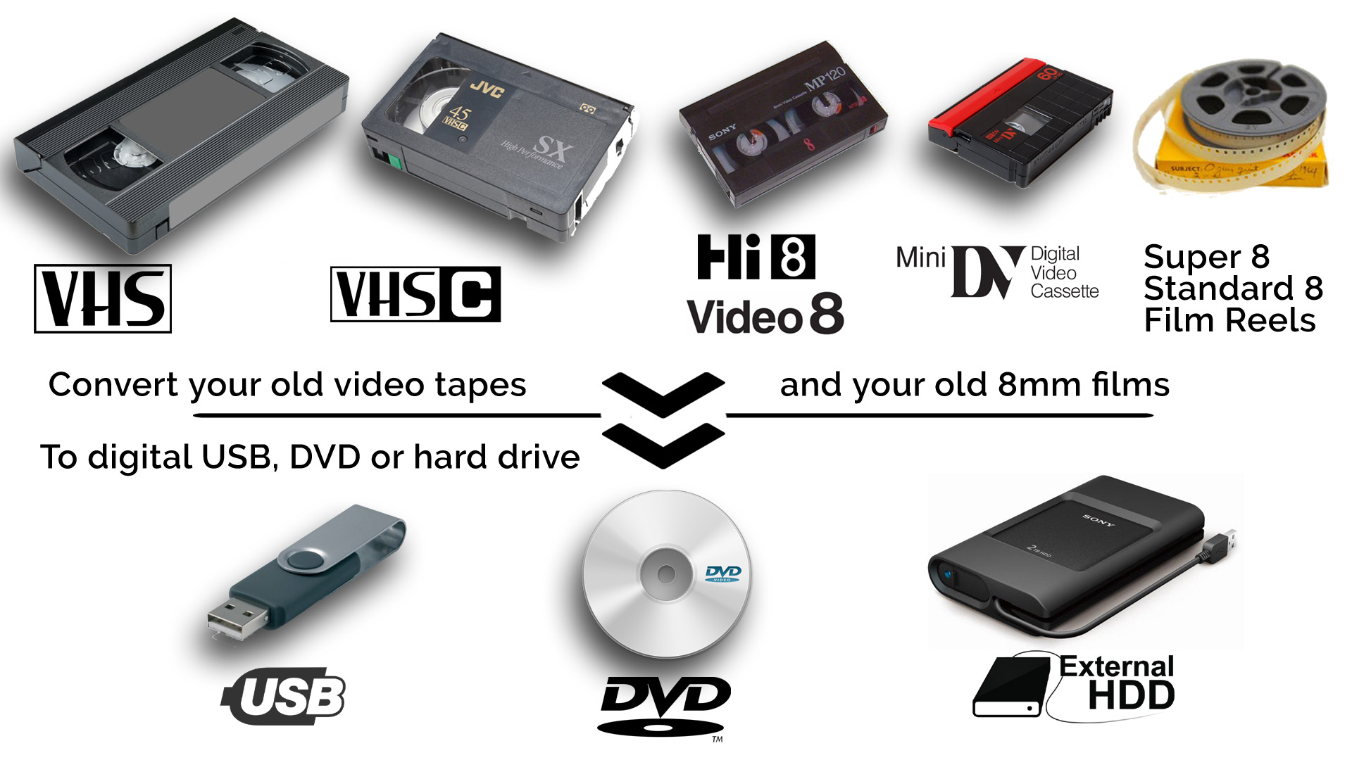 Digitize your Home Movies